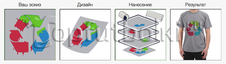 одежда с логотипом на заказ в Уфе